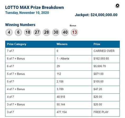 alc lottery winning numbers|ALC Winning Numbers & Results For Lottery Games .